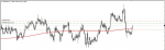 GBP/NZD SIGNAL in Trading Signals_index