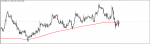 EUR/NZD SIGNAL in Trading Signals_index