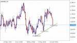 EUR/NZD SIGNAL in Trading Signals_index
