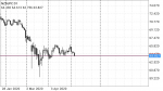 NZDJPY SIGNAL in Trading Signals_index