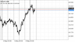 NZDJPY SIGNAL in Trading Signals_index