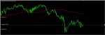 CADJPY analisys in Trading Signals_index