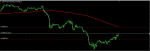 CADJPY analisys in Trading Signals_index