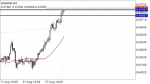 AUDCHF in Technical_index