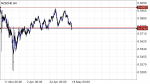 NZDCHF in Technical_index