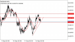 NZDCHF in Technical_index