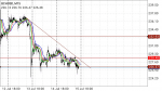 BCHUSD in Technical_index