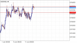 AUD/CAD SIGNAL  in Trading Signals_index