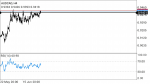 AUD/CAD SIGNAL  in Trading Signals_index