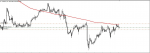 AUD/JPY SIGNAL in Trading Signals_index