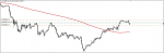 AUD/JPY SIGNAL in Trading Signals_index