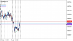 AUD/NZD SIGNAL in Trading Signals_index
