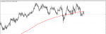AUD/NZD SIGNAL in Trading Signals_index