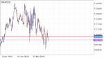 CHFJPY in Technical_index