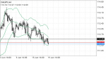 CHFJPY in Technical_index