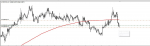 NZDCAD SIGNAL in Trading Signals_index