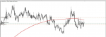 NZDCAD SIGNAL in Trading Signals_index