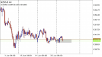 NZDCHF SIGNAL in Trading Signals_index