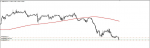 GBPCHF SIGNAL in Trading Signals_index