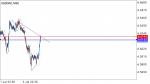 USDDKK SIGNAL in Trading Signals_index