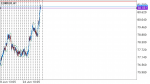 EURRUR SIGNAL in Trading Signals_index