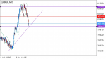 EURRUR SIGNAL in Trading Signals_index