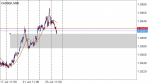 CAD/SGD  in Technical_index