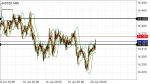 AUDCZK in Technical_index