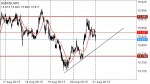 AUDCZK in Technical_index