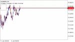 AUDMXN SIGNAL in Trading Signals_index