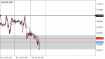CADCZK in Technical_index