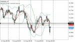 CADCZK in Technical_index