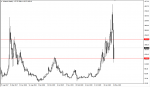 Daily Market Analysis By FXOpen in Fundamental_index