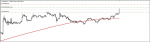 RIPPLE SIGNAL in Trading Signals_index