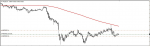 RIPPLE SIGNAL in Trading Signals_index