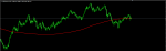 ETHEREUM SIGNAL in Trading Signals_index