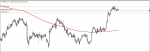 ETHEREUM SIGNAL in Trading Signals_index