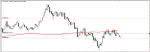 DOGECOIN SIGNAL in Trading Signals_index