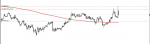 DOGECOIN SIGNAL in Trading Signals_index