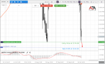 AZAforex trading Tips in Trading Signals_index