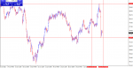 NZD/JPY SIGNAL in Trading Signals_index