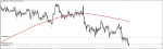 NZD/JPY SIGNAL in Trading Signals_index
