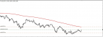 CARDANO SIGNAL in Trading Signals_index