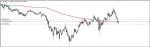 CARDANO SIGNAL in Trading Signals_index