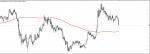 POLKADOT SIGNAL in Trading Signals_index