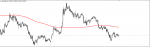 POLKADOT SIGNAL in Trading Signals_index