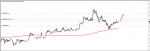 FILECOIN SIGNAL in Trading Signals_index