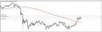 UNISWAP SIGNAL in Trading Signals_index