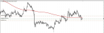 LITECOIN SIGNAL in Trading Signals_index