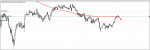BCHUSD SIGNAL in Trading Signals_index